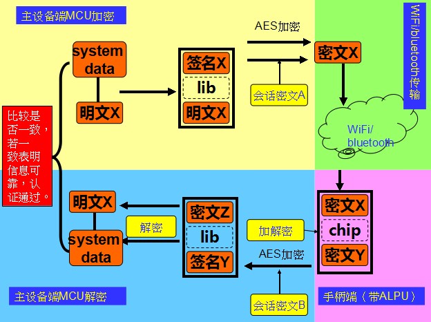 AG贵宾会·(中国游)集团首页